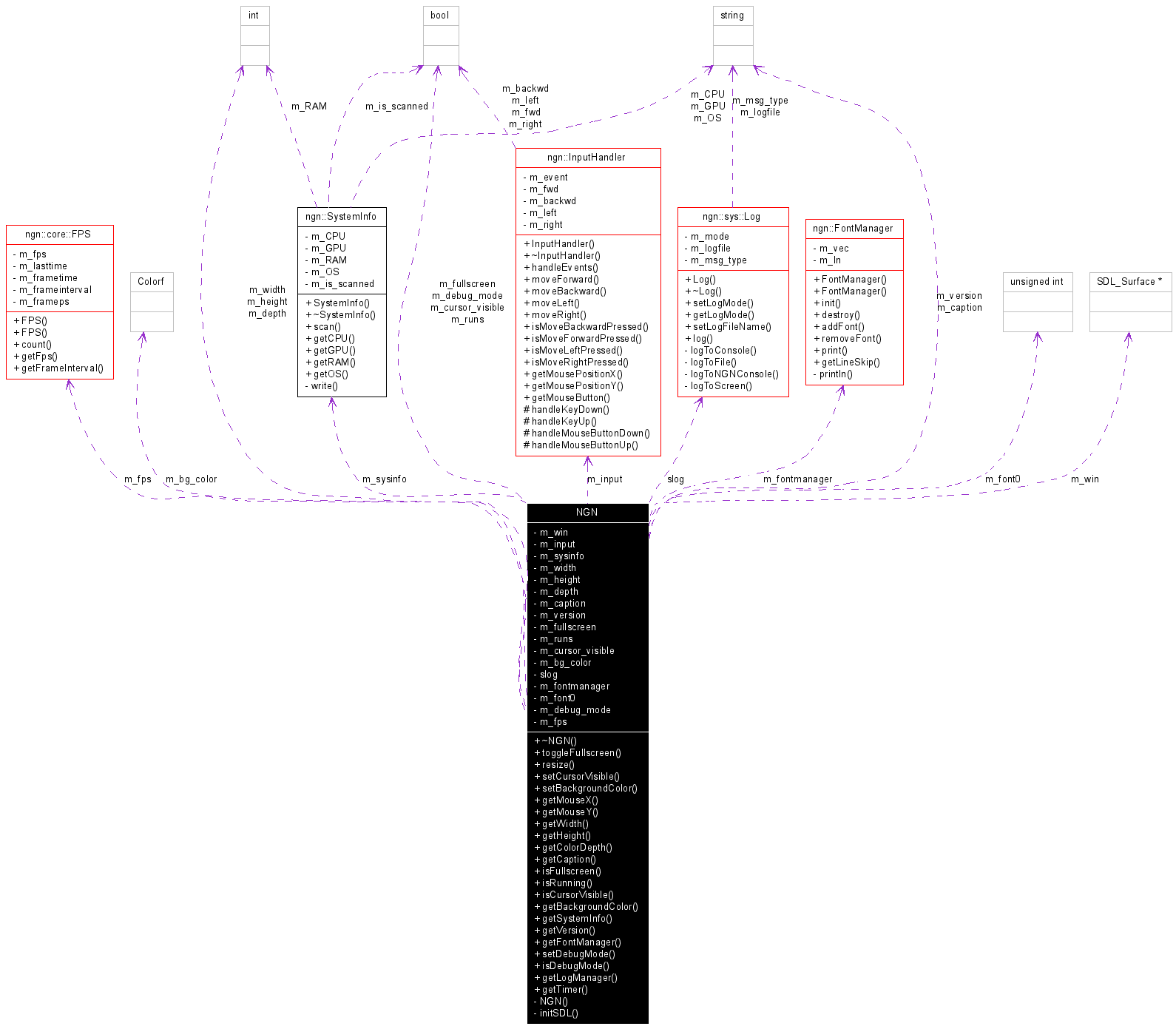 Collaboration graph