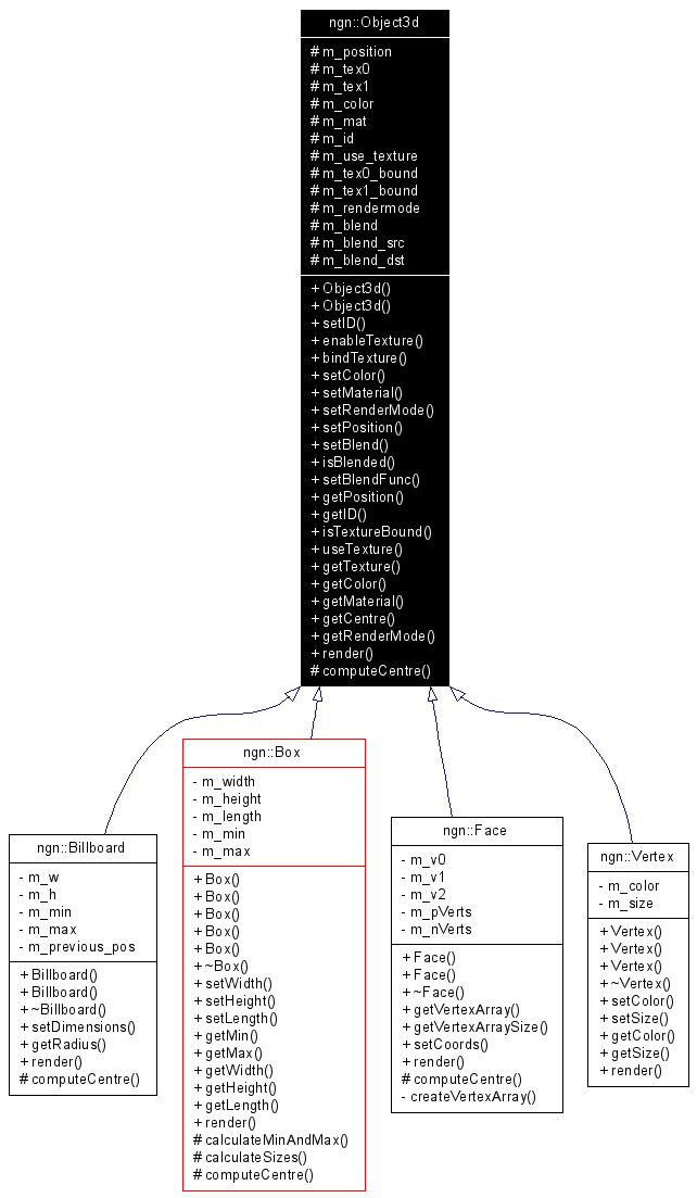Inheritance graph